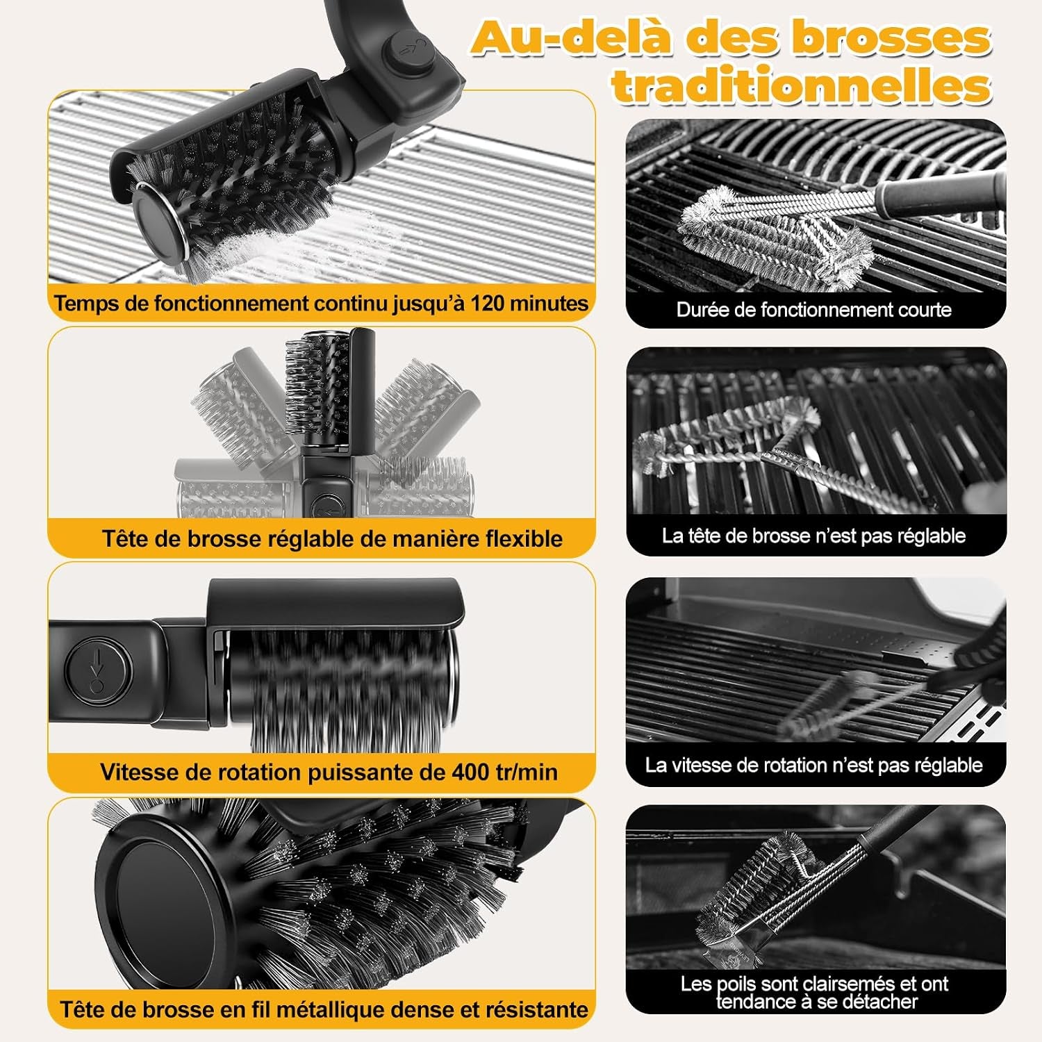 Brosse Barbecue Électrique 2-En-1, Brosse Électrique Avec 3 Niveaux De Nettoyage/Rotation À 360° / 400 Tr/Min, Rechargeable Avec Têtes De Brosse Interchangeables Pour Tous Les Barbecues